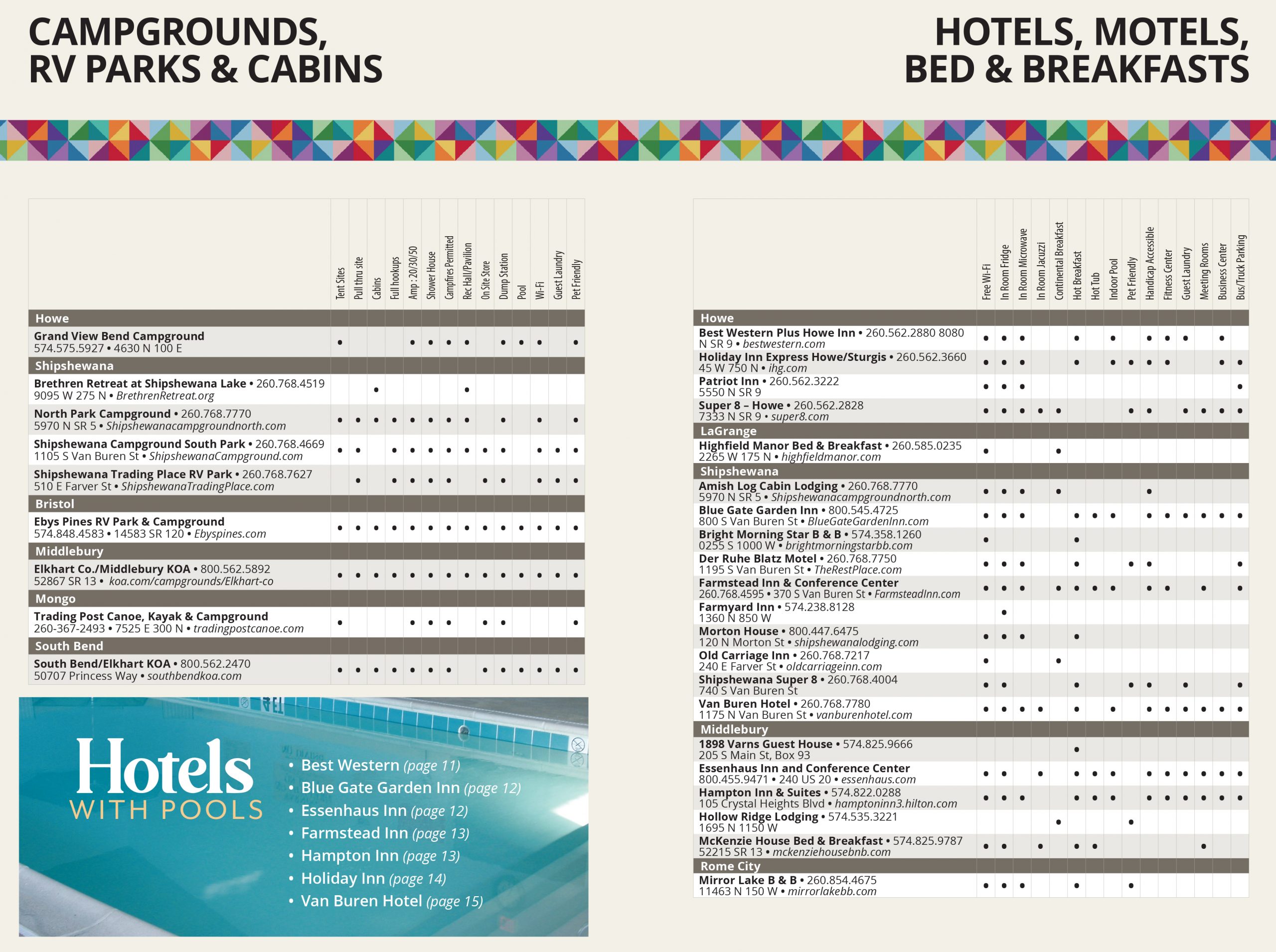 Comparison of amenities